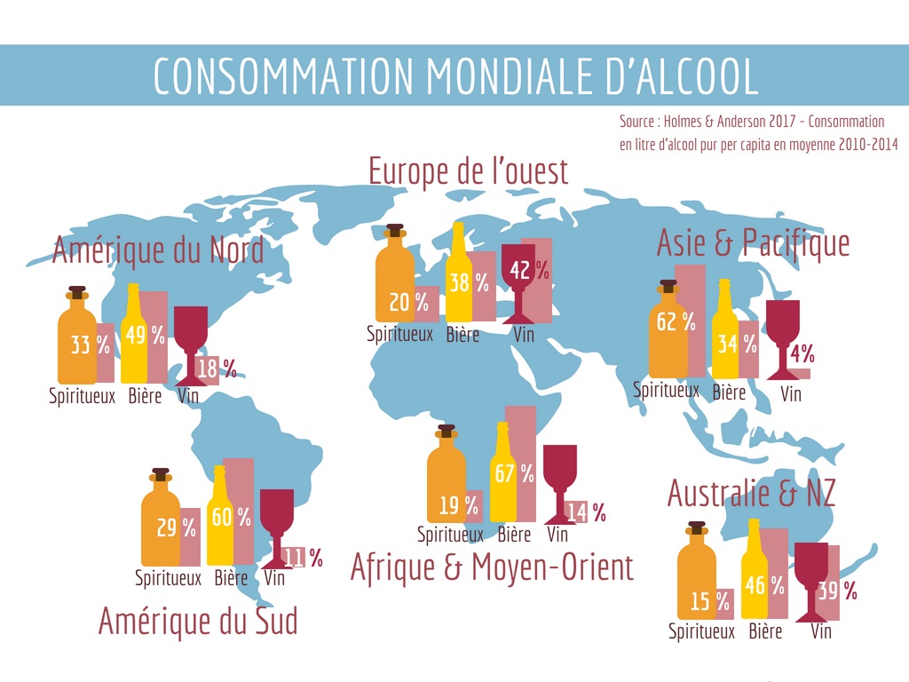 Convergence Des Consommations D Alcool Dans Le Monde Cniv